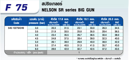 ตาราง F 75 หัวสปริงเกลอร์ 